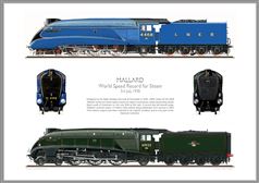 Print No.2: MALLARD -World Speed Record for Steam